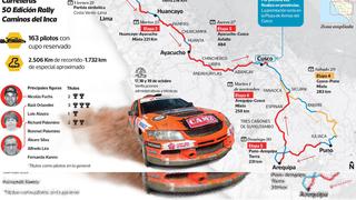 Rally Caminos del Inca vuelve tras dos años y acabará por primera vez en el Cusco: conoce los detalles de la carrera