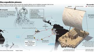 Túpac Yupanqui, el inca que descubrió Oceanía [Infografía]