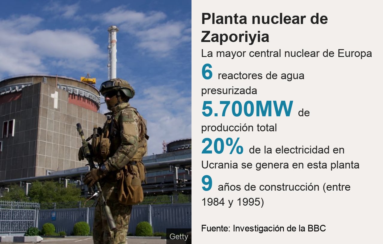 Data from the Zaporizhzhia nuclear power plant.