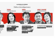 Keiko Fujimori y las investigaciones y fallos pendientes a su padre y hermanos