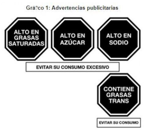 Ley de alimentación saludable: en junio inicia rotulado de productos con octógonos