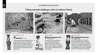 Los últimos grandes hallazgos sobre la cultura Chimú [INFOGRAFÍA]