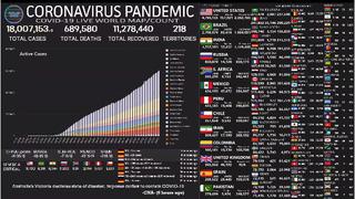 Mapa del coronavirus en el Mundo EN VIVO, hoy domingo 2 de agosto: número de muertos e infectados 