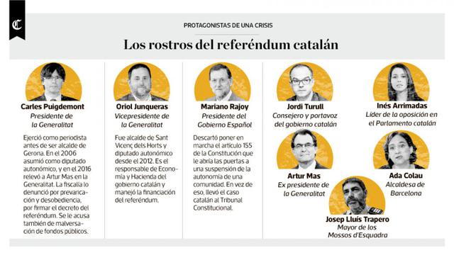Infografía publicada el 03/10/2017 en El Comercio