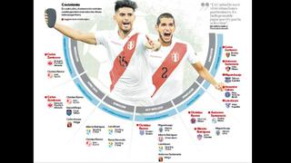 Selección peruana: una defensa central internacional para el inicio de las Eliminatorias | GALERÍA