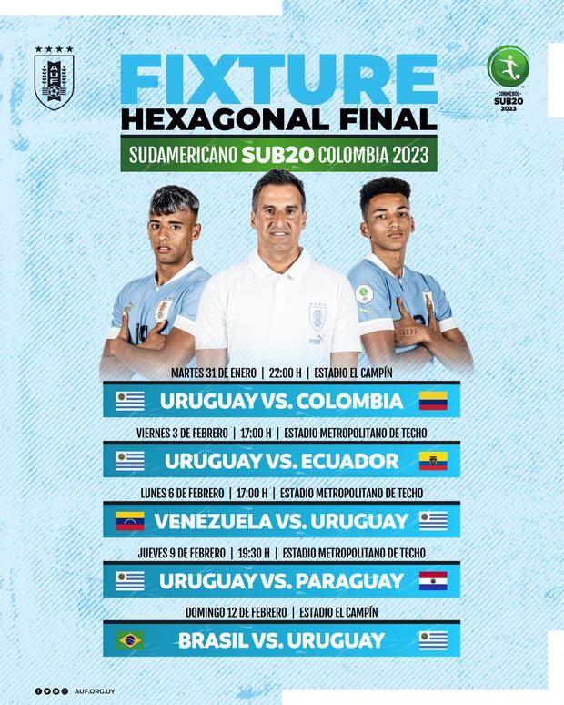 Partidos de Uruguay en el hexagonal final del Sudamericano Sub 20.