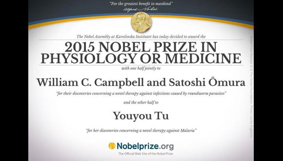 Nobel 2015: la historia detrás de la artemisina y avermectina