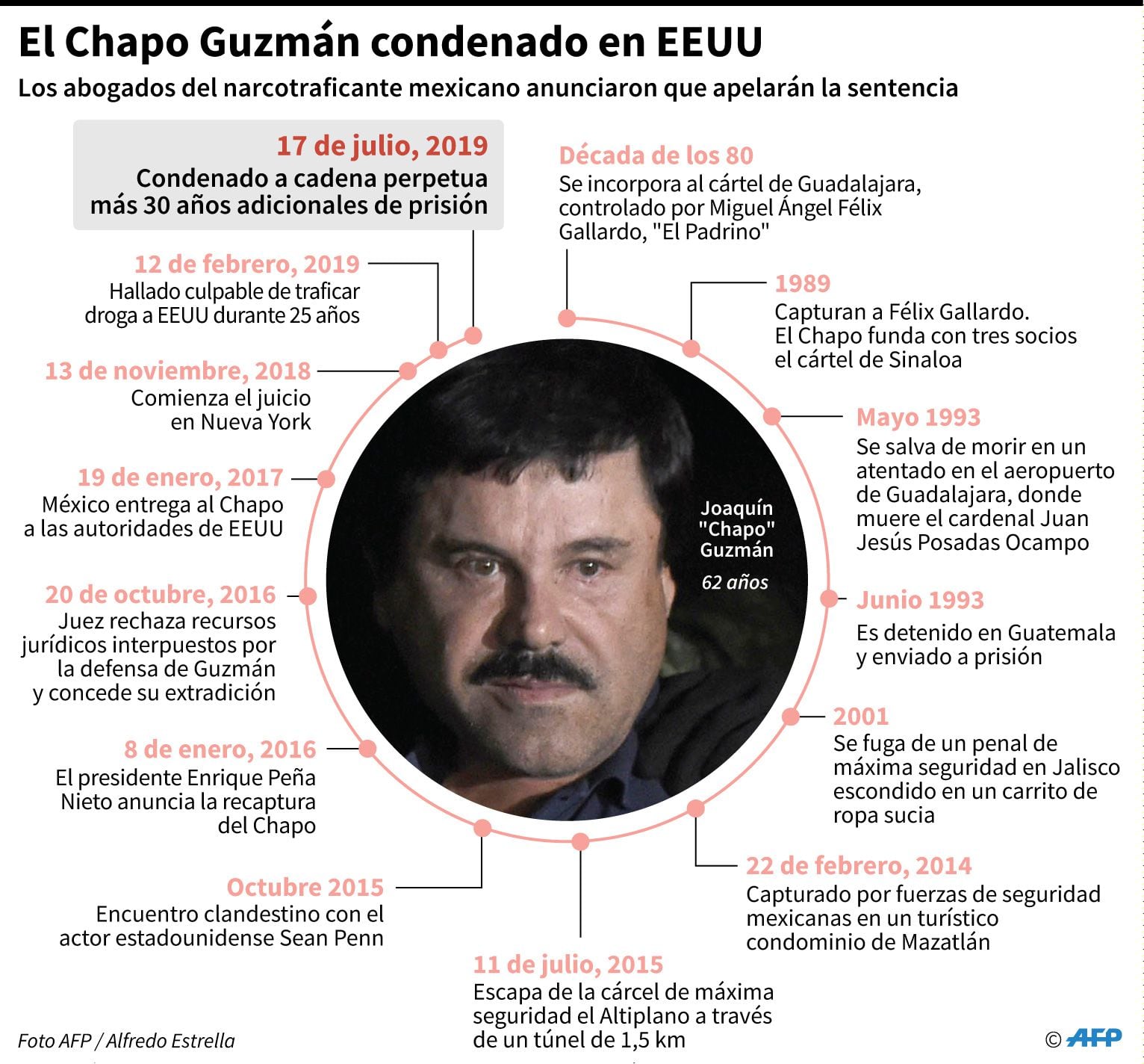 El Chapo Guzman.  (AFP).
