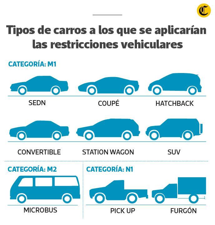 Cambios en el 'pico y placa'
