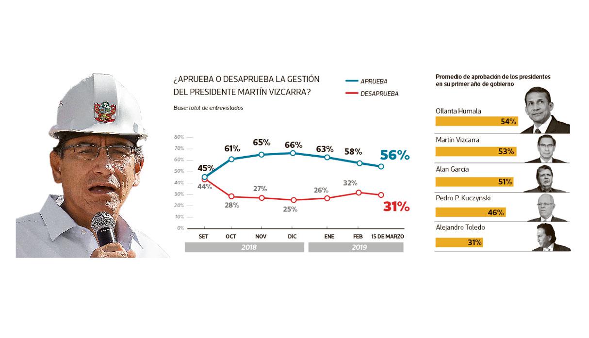 (Composición: El Comercio)