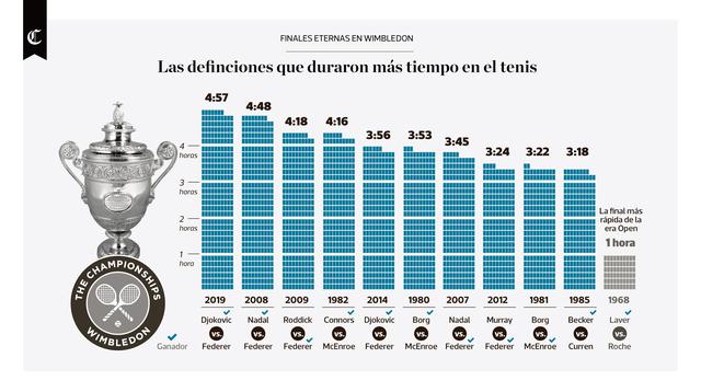 Infografía publicada en el diario El Comercio el 15/07/2019.