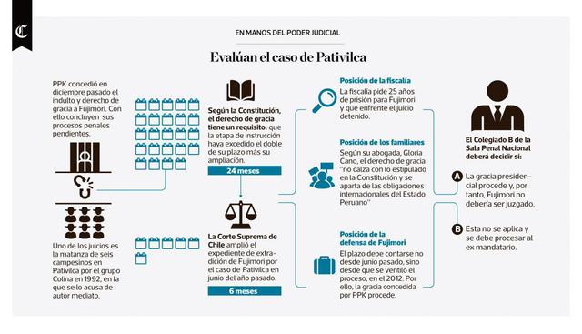 Infografía publicada en el diario El Comercio el día 05/02/2018
