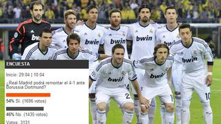 Real Madrid podrá remontar el 4-1 ante el Dortmund, según lectores de elcomercio.pe