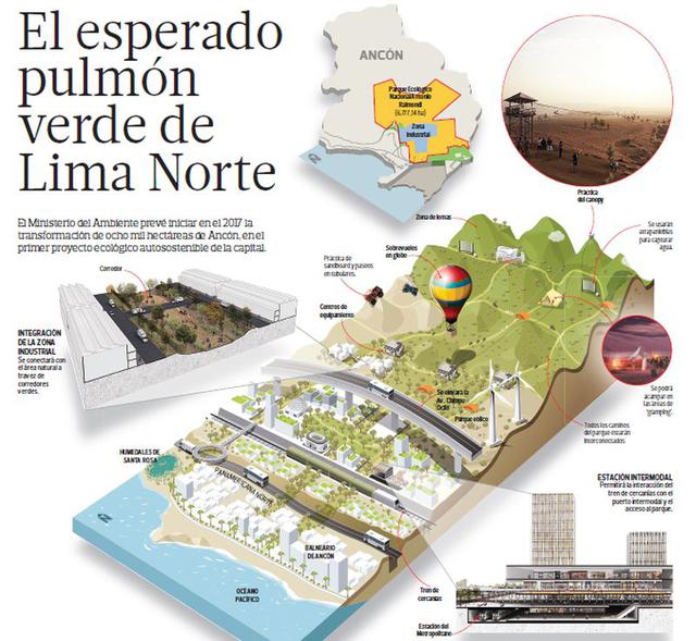 Gran parque ecológico de Lima: construcción iniciará el 2017 - 2