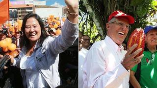 CPI: Keiko Fujimori alcanza 42.3% y PPK tiene 40.1%