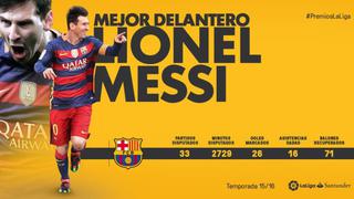 Lionel Messi fue elegido mejor delantero de la Liga 2015-16