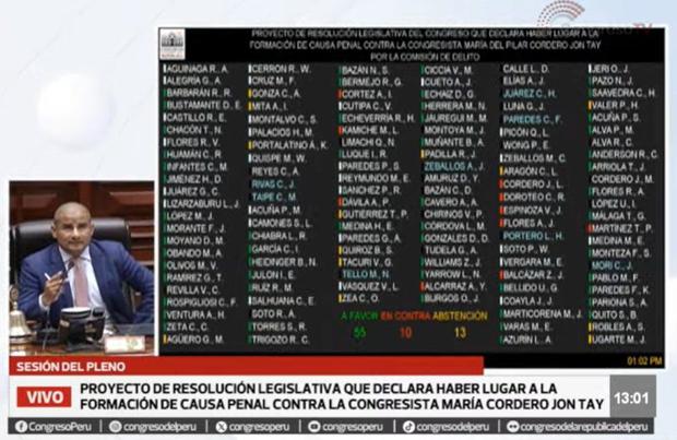 Votación contra la inmunidad de María Cordero tras la reconsideración