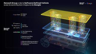 Gemelos digitales, el método para replicar tu auto usando la inteligencia artificial