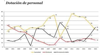 PwC: El 86% de las firmas peruanas prevé subir sueldos en 2015