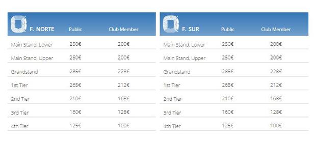 Ticket prices for the classic Real Madrid vs.  Barcelona.