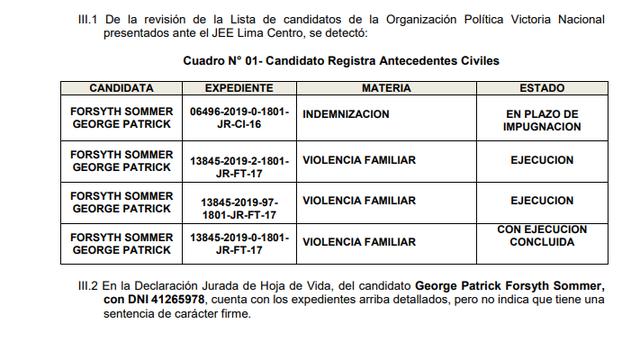 Parte del informe en manos del Jurado Electoral Especial (JEE) de Lima Centro 1 que daba cuenta de los antecedentes civiles de Forsyth. 