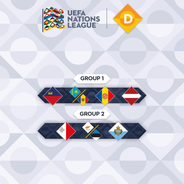 Così è rimasto il quarto girone della European Nations League.  (Foto: UEFA)