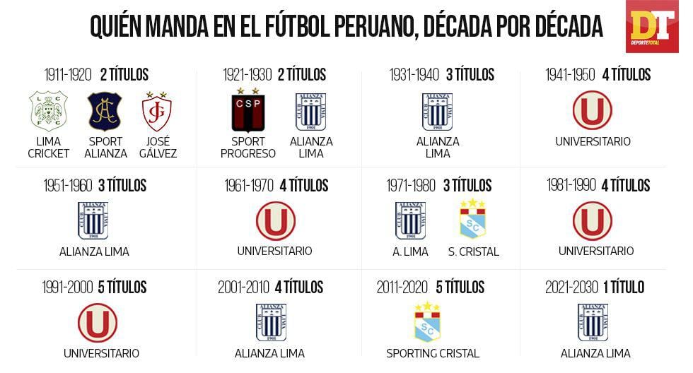 Fútbol en América: Uruguay: Primera División (Campeones)