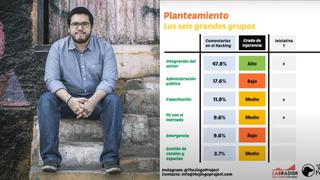 El ‘hacker cultural’ peruano que quiere reactivar la industria musical con el Data Science