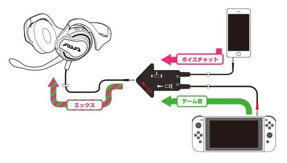 . (Foto: Nintendo/Splatoon)