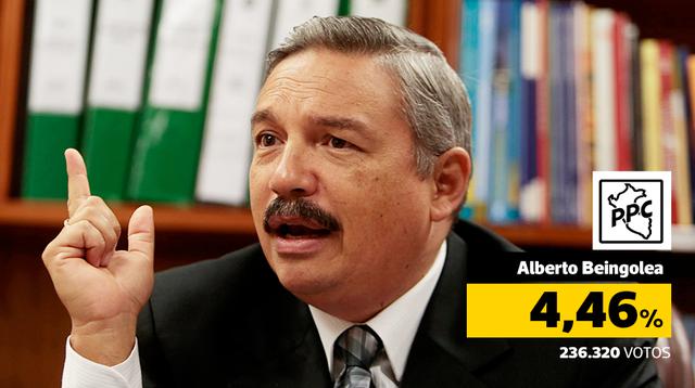 (Composición: Renzo Vega Beltrán / El Comercio)