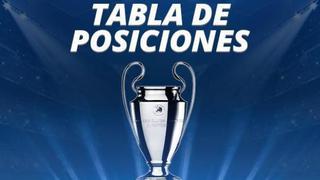 Champions League: tablas de posiciones y clasificados
