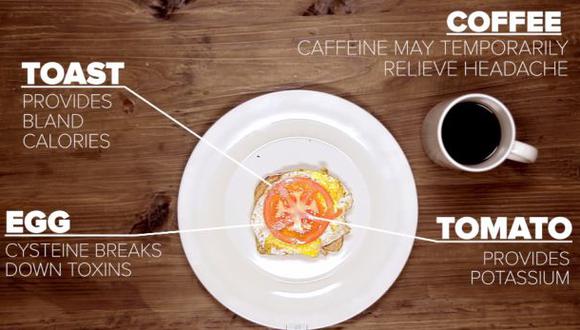 YouTube: estos siete desayunos te ayudarán a 'cortar' la resaca