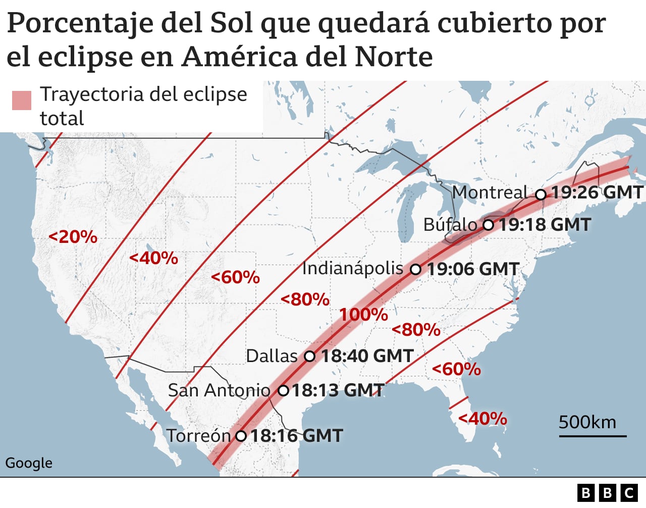 Percentage of the Sun that will be covered by the eclipse in North America