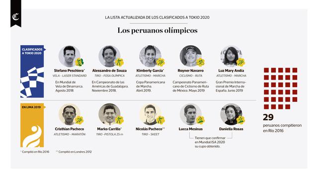 Infografía publicada en el diario El Comercio el 06/08/2019.