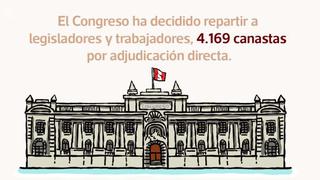 Congreso: ¿qué se puede comprar con el precio de las canastas?