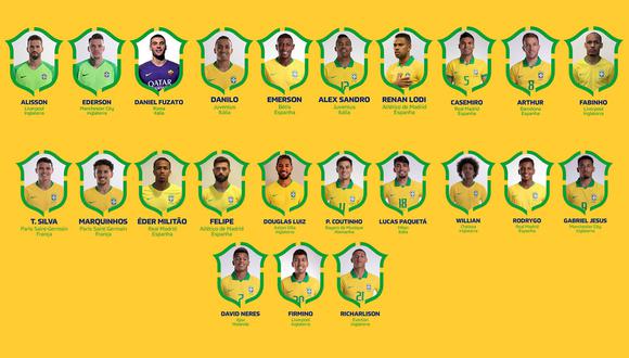 Estos son los 23 jugadores convocados para los amistosos contra Argentina y Corea del Sur. (Foto. CBF)