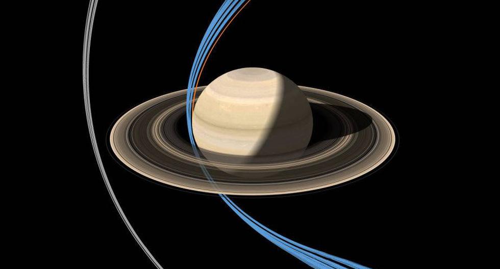 Ese gr&aacute;fico muestra las aproximaciones de Cassini. Las &oacute;rbitas alrededor de los anillos est&aacute;n en plomo, las de &lsquo;Grand Finale&rsquo; en azul, y la l&iacute;nea naranja muestra lo que ser&aacute; la &uacute;ltima &oacute;rbita de Cassini antes de lanzarse en Saturno. (Foto: NASA/JPL-Caltech)
