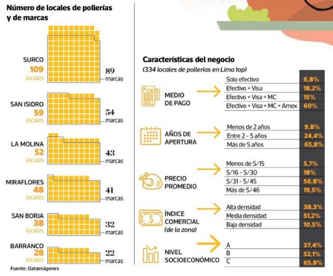 numero locales pollerias