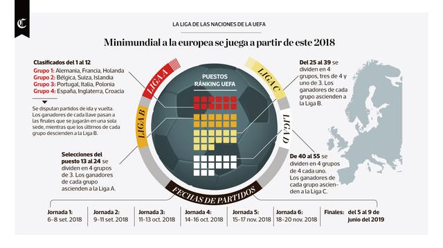 Infografía publicada en el diario El Comercio el día 25/01/2018