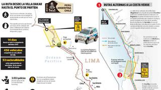 INFOGRAFÍA: mira aquí el recorrido de los vehículos del Dakar hacia Pisco