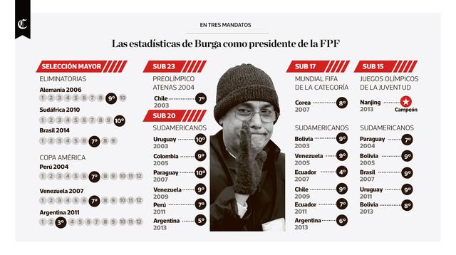 Infografía publicada en el diario El Comercio el día 26/12/2017