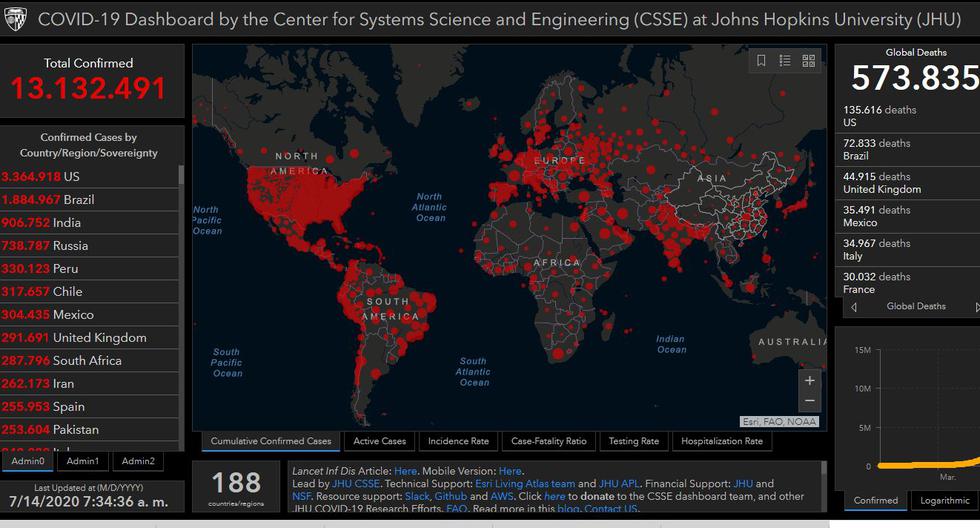 Mapa del coronavirus en el mundo hoy martes 14 de julio del 2020. (Universidad John Hopkins).