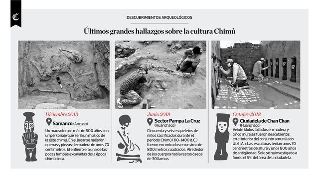 Infografía del día publicada en el diario El Comercio el 15/01/2019