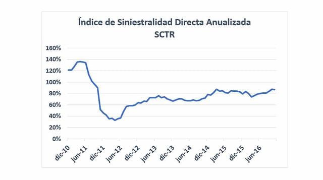 Ampliación de seguro de riesgo elevaba a 11% cobertura de PEA - 2