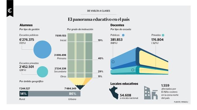 Infografía publicada en el diario El Comercio el día 13/03/2018