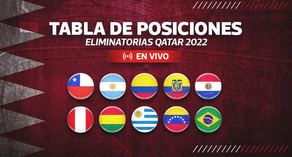 Tabla de posiciones Eliminatorias: así quedó tras resolución FIFA sobre caso Byron Castillo