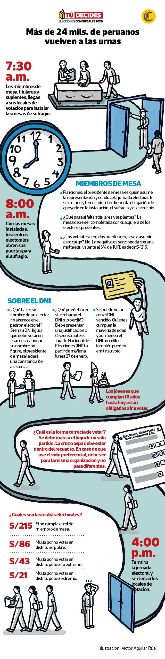 (Infografía: El Comercio)