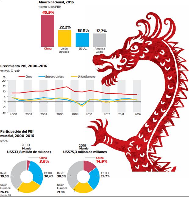 Los planes de China para lograr un crecimiento sostenido ECONOMIA