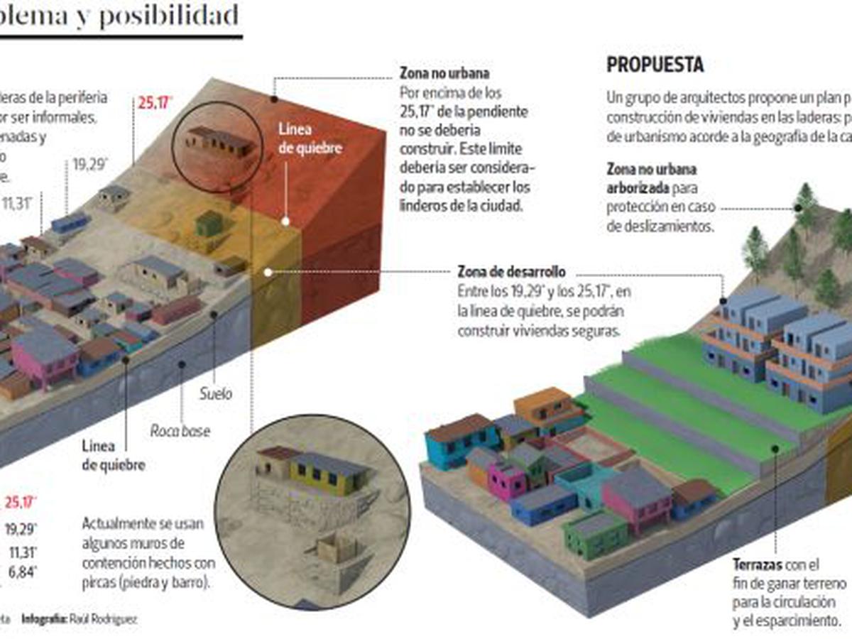 Vivir en las alturas | ELDOMINICAL | EL COMERCIO PERÚ