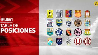Liga 1 EN VIVO: conoce las posiciones en la tabla de posiciones tras la fecha 15 del Apertura 2020